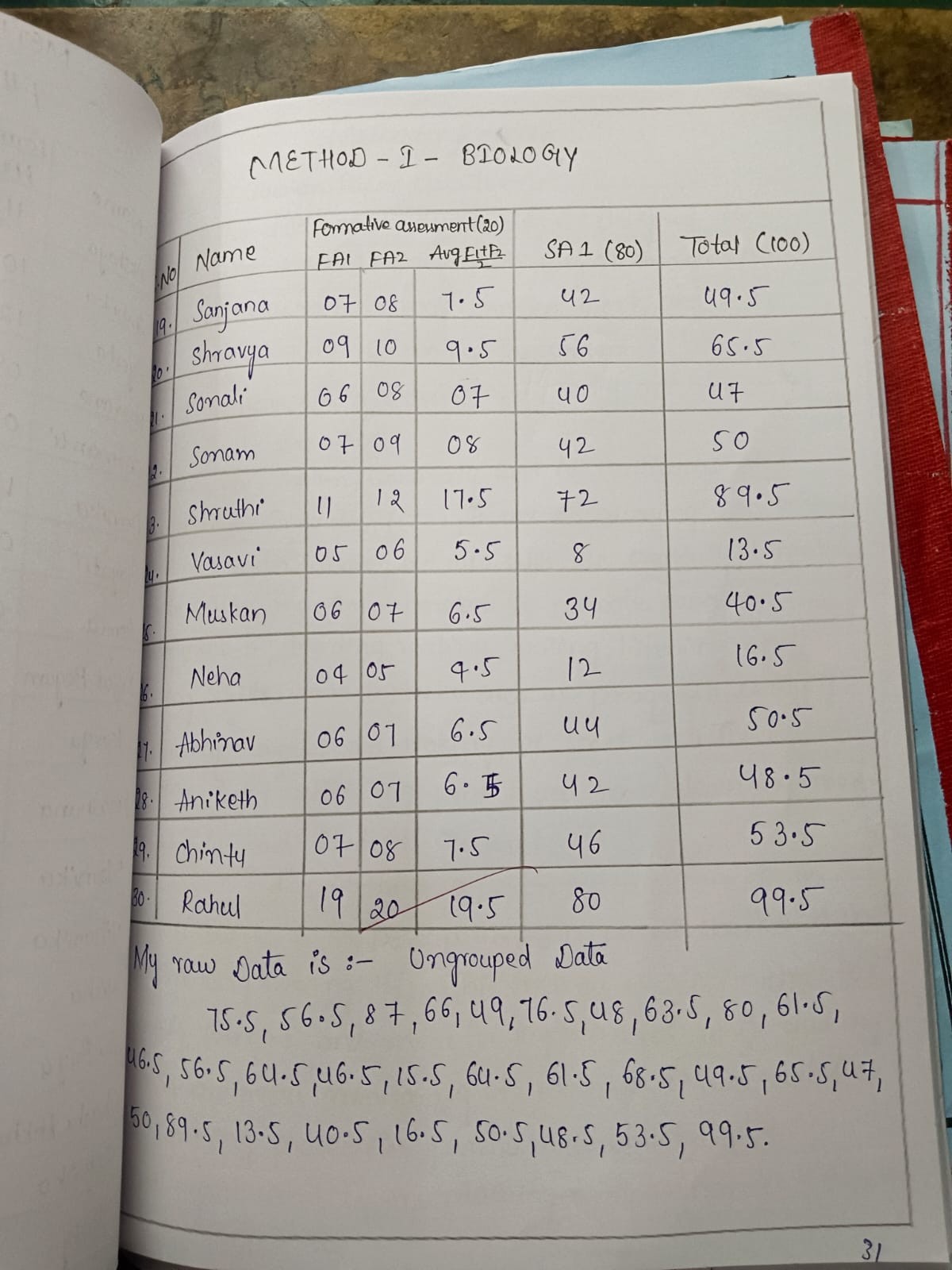 Assessment Record 7
